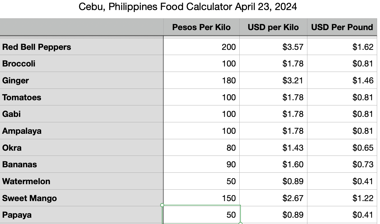 How Much Are Vegetables in the Philippines? Let's Go To The Market.